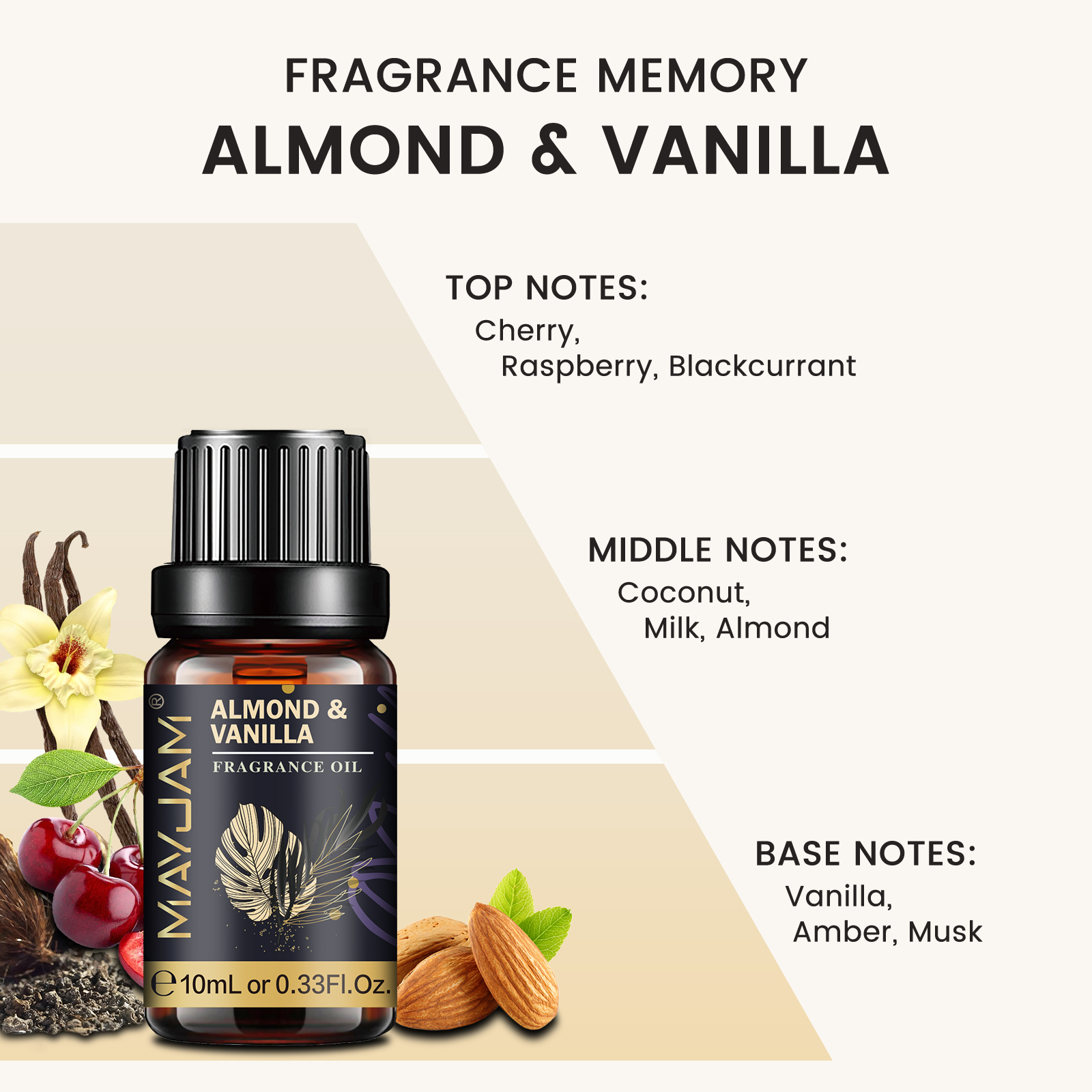 MAYJAM Diffuser Oil for Home   - огляд і ціна Musk White Oil