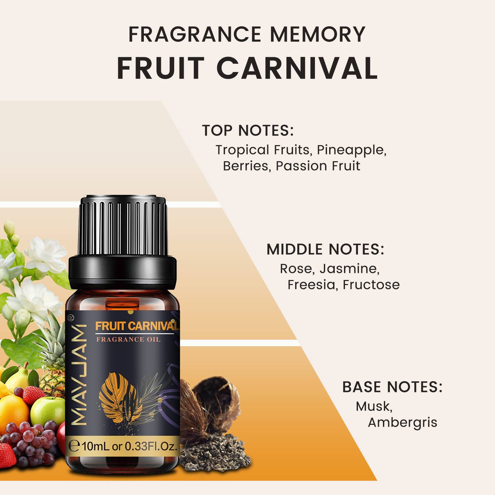 MAYJAM Diffuser Oil for Home   - огляд і ціна Musk White Oil