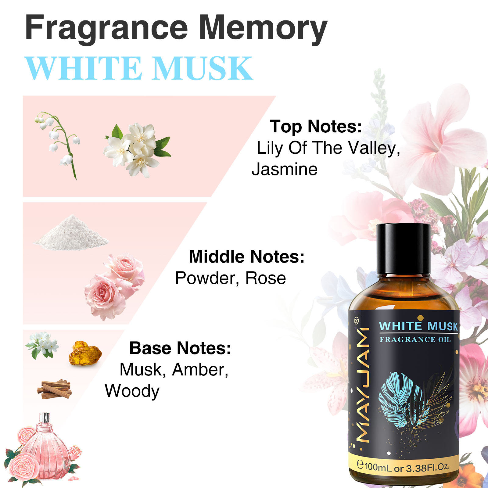 MAYJAM Fragrance Essential Oil - огляд і ціна Musk White Oil
