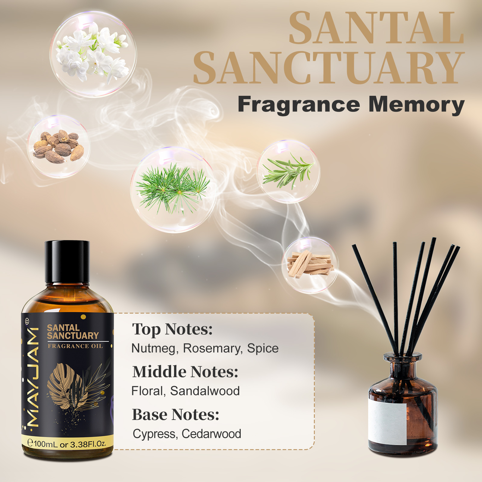 MAYJAM Fragrance Essential Oil - огляд і ціна Musk White Oil